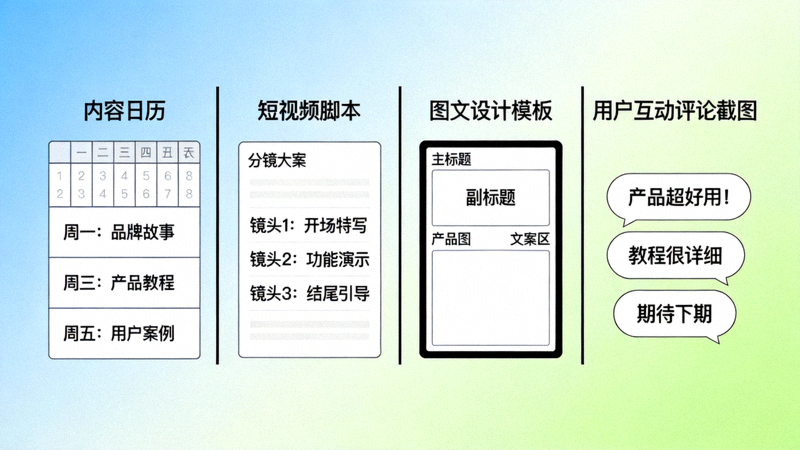 社交媒体内容创作策略示意图 - 内容日历、短视频脚本、图文设计模板和用户互动评论截图