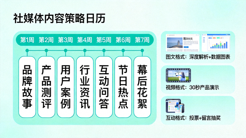 社媒内容策略日历文章配图 - 显示每周内容规划日历与不同格式的内容创意示例